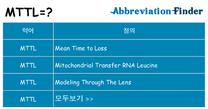 mttl 대 한 무엇을 서가