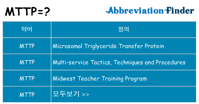 mttp 대 한 무엇을 서가