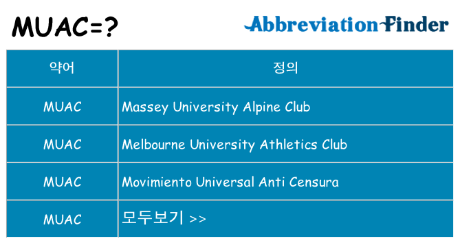 muac 대 한 무엇을 서가
