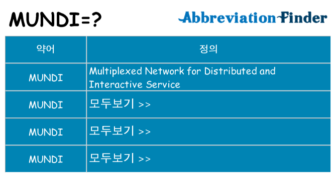 mundi 대 한 무엇을 서가