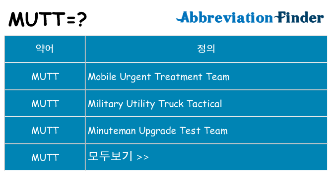 mutt 대 한 무엇을 서가