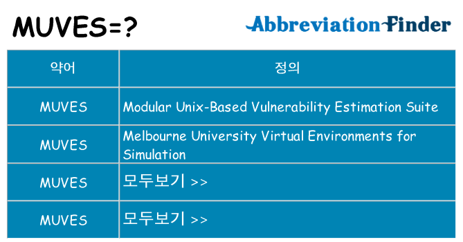 muves 대 한 무엇을 서가