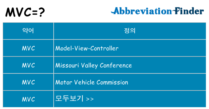 mvc 대 한 무엇을 서가