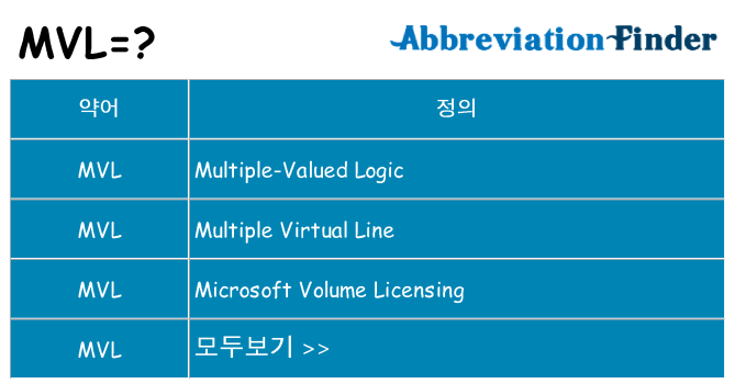 mvl 대 한 무엇을 서가