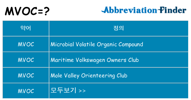 mvoc 대 한 무엇을 서가