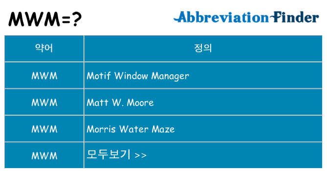 mwm 대 한 무엇을 서가