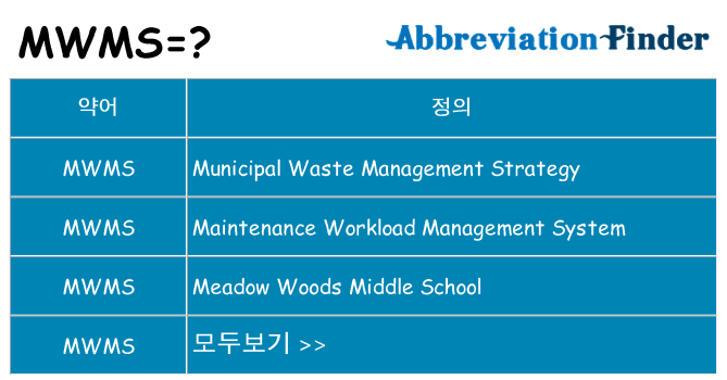 mwms 대 한 무엇을 서가