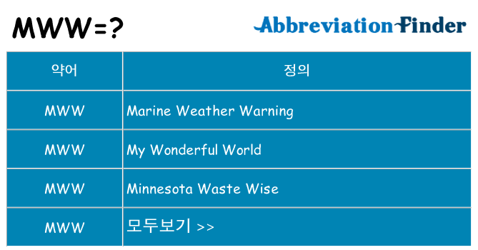 mww 대 한 무엇을 서가