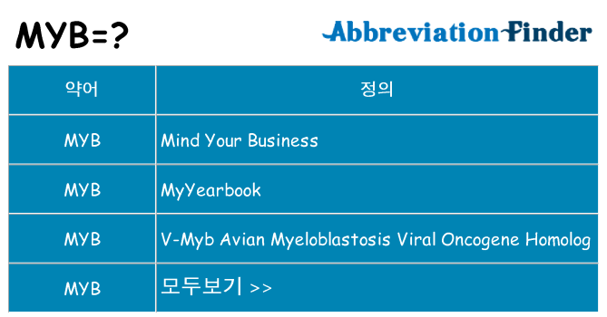 myb 대 한 무엇을 서가