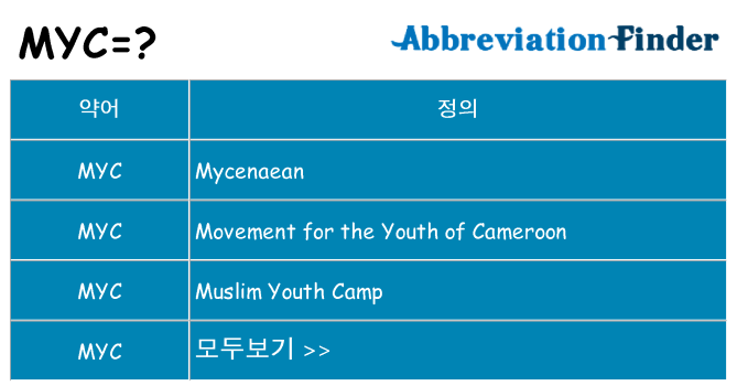myc 대 한 무엇을 서가