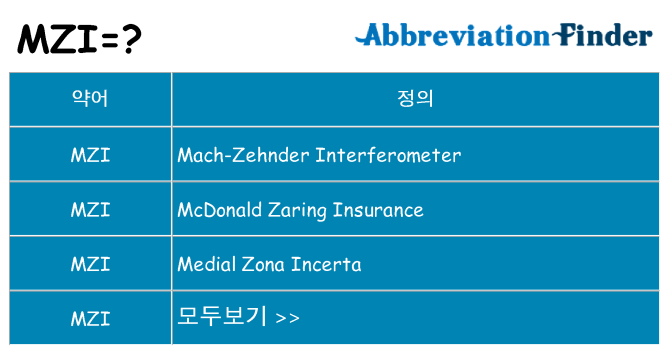 mzi 대 한 무엇을 서가