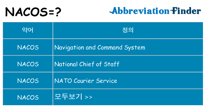 nacos 대 한 무엇을 서가
