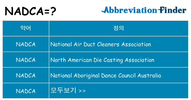 nadca 대 한 무엇을 서가