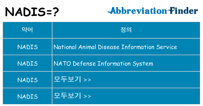 nadis 대 한 무엇을 서가