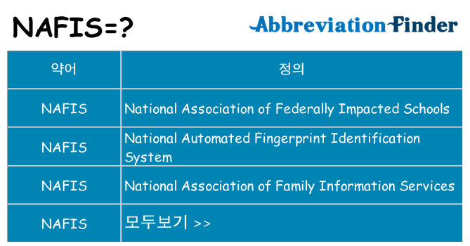 nafis 대 한 무엇을 서가