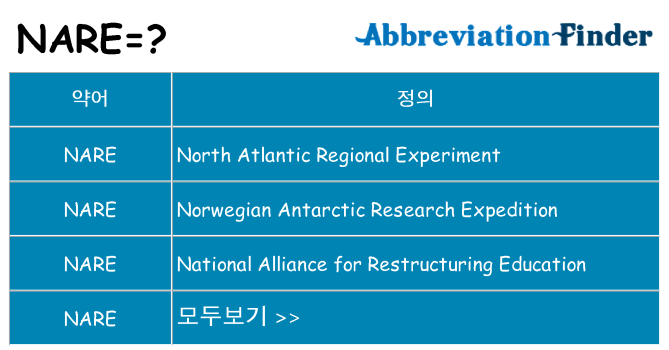 nare 대 한 무엇을 서가