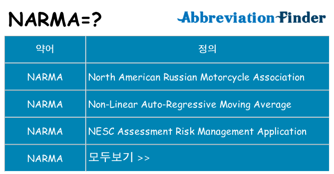 narma 대 한 무엇을 서가