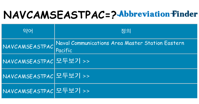 navcamseastpac 대 한 무엇을 서가
