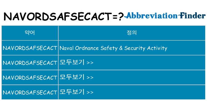 navordsafsecact 대 한 무엇을 서가