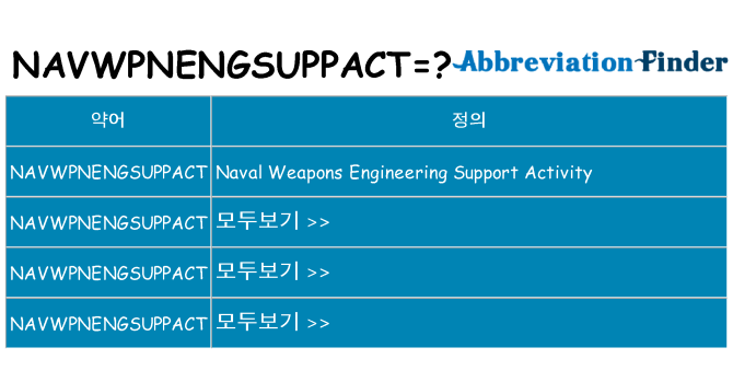 navwpnengsuppact 대 한 무엇을 서가