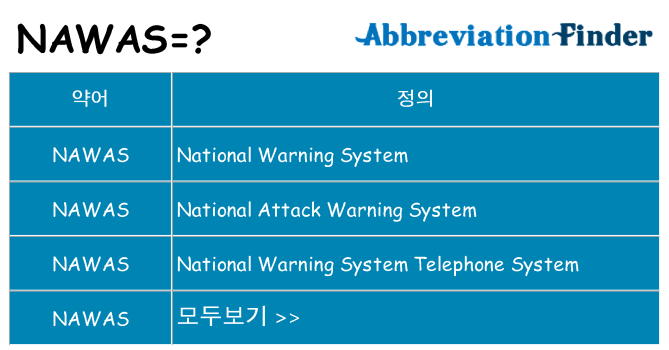 nawas 대 한 무엇을 서가
