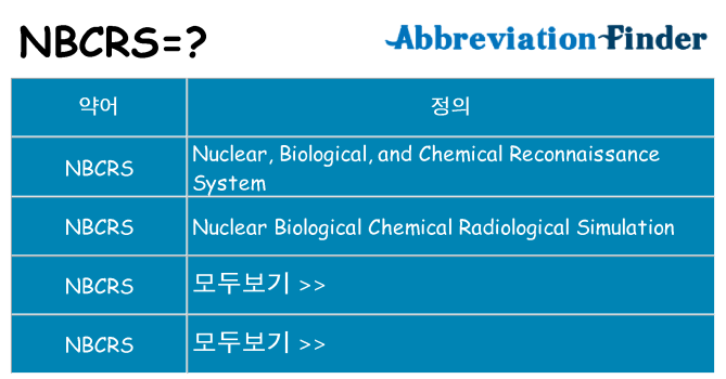 nbcrs 대 한 무엇을 서가