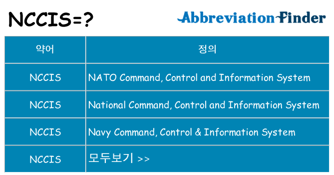 nccis 대 한 무엇을 서가