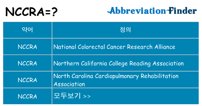 nccra 대 한 무엇을 서가