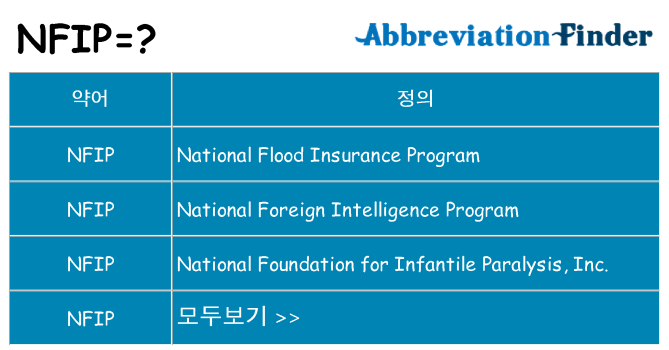 nfip 대 한 무엇을 서가
