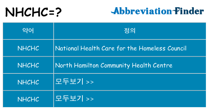nhchc 대 한 무엇을 서가