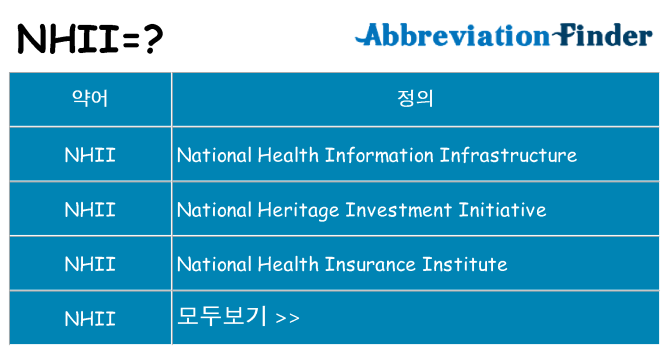 nhii 대 한 무엇을 서가
