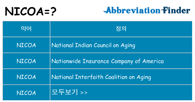 nicoa 대 한 무엇을 서가