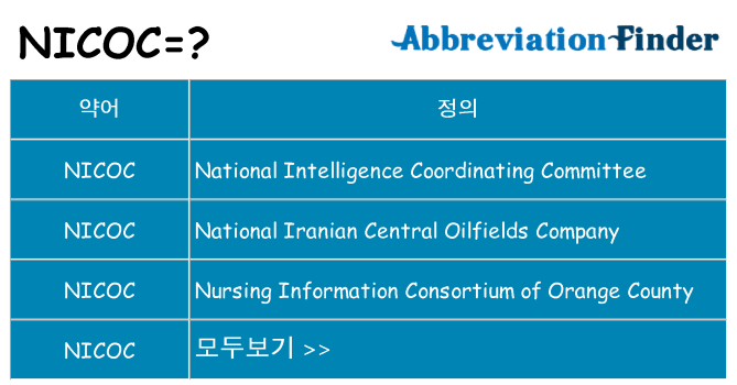 nicoc 대 한 무엇을 서가