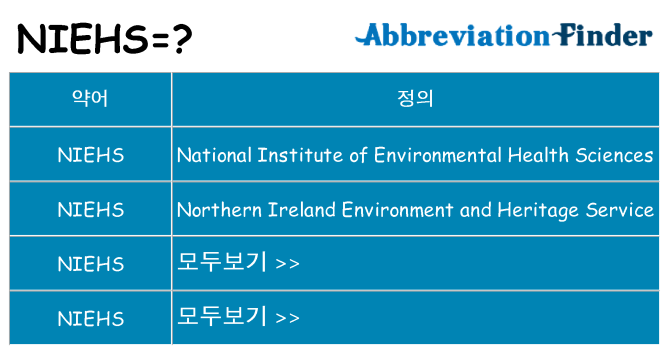 niehs 대 한 무엇을 서가