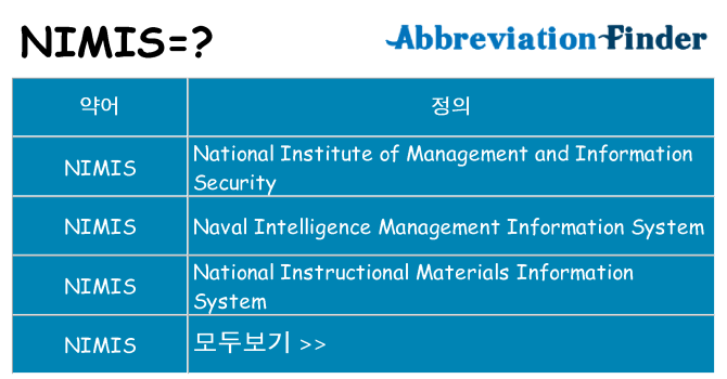 nimis 대 한 무엇을 서가