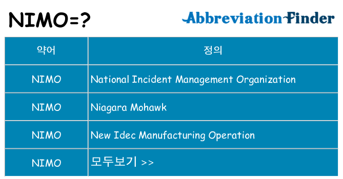 nimo 대 한 무엇을 서가