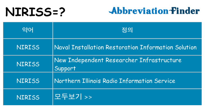 niriss 대 한 무엇을 서가