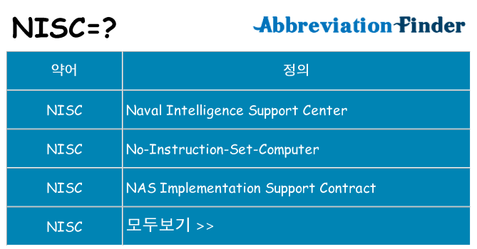 nisc 대 한 무엇을 서가