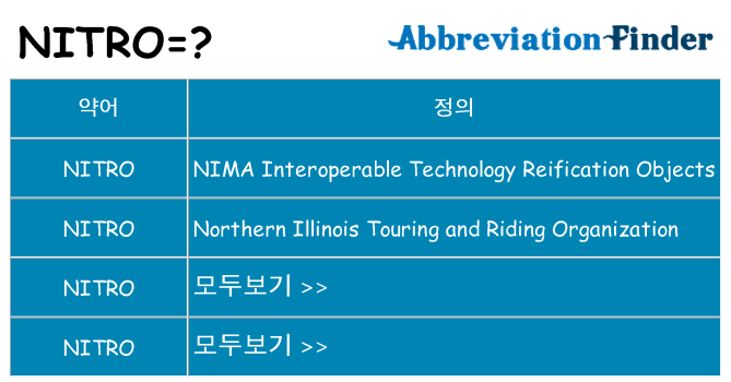 nitro 대 한 무엇을 서가