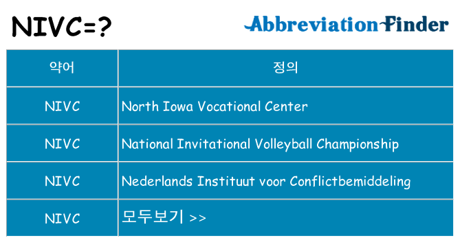 nivc 대 한 무엇을 서가