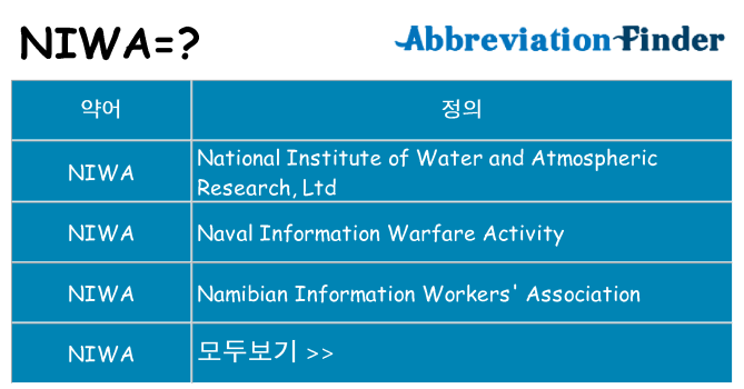 niwa 대 한 무엇을 서가