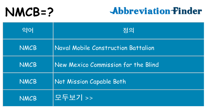 nmcb 대 한 무엇을 서가