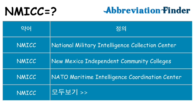 nmicc 대 한 무엇을 서가