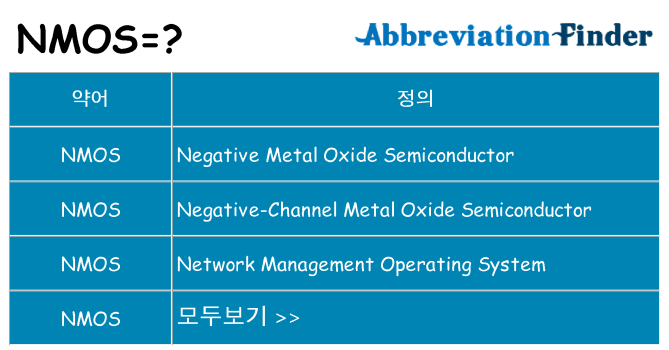 nmos 대 한 무엇을 서가