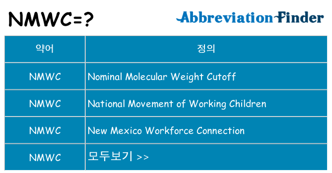 nmwc 대 한 무엇을 서가