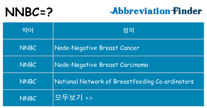 nnbc 대 한 무엇을 서가