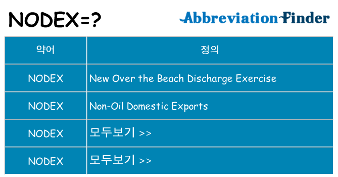 nodex 대 한 무엇을 서가