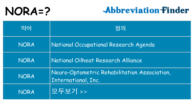 nora 대 한 무엇을 서가