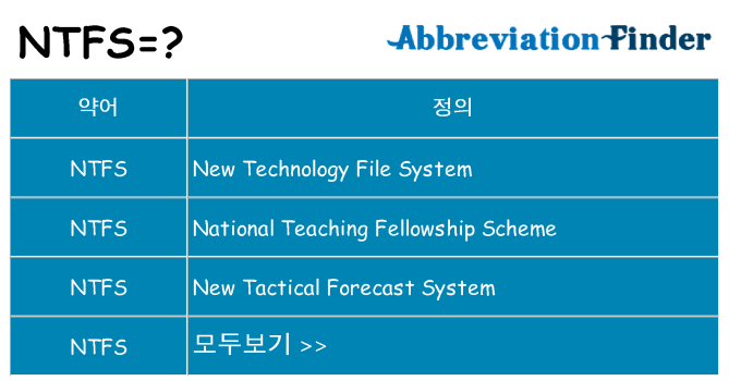 ntfs 대 한 무엇을 서가