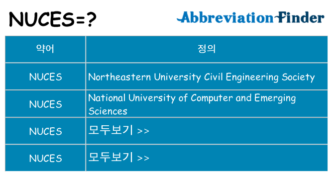 nuces 대 한 무엇을 서가